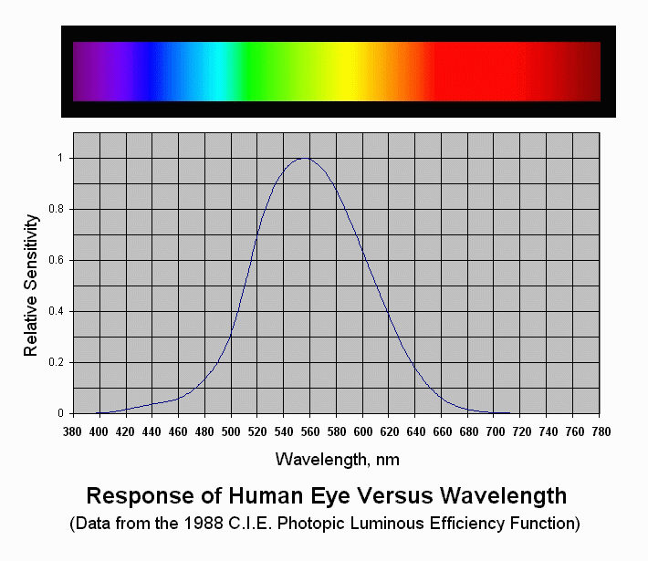 cie1988.gif