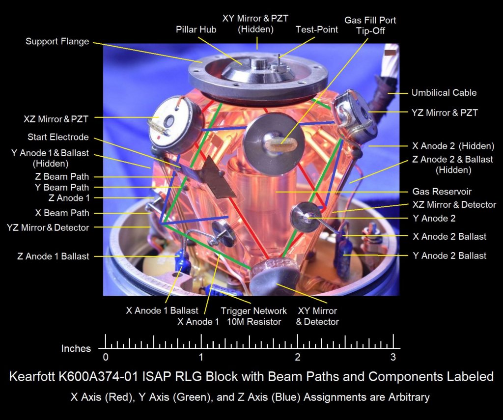 kearfottk600a37401_isap_rlg_block_with_ring_paths_and_components_labeled1.jpg