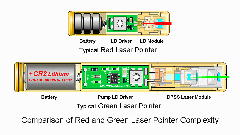 lptrcmp1.gif